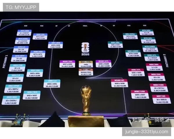2026世界杯淘汰赛如何分组 2026世界杯淘汰赛如何分组