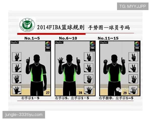 掌握篮球裁判手势规则，让你轻松看懂比赛判罚