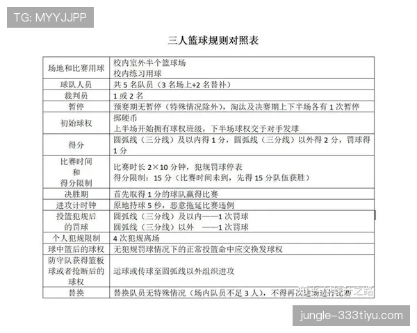 篮球开球规则详解：比赛开始与死球后如何执行发球？
