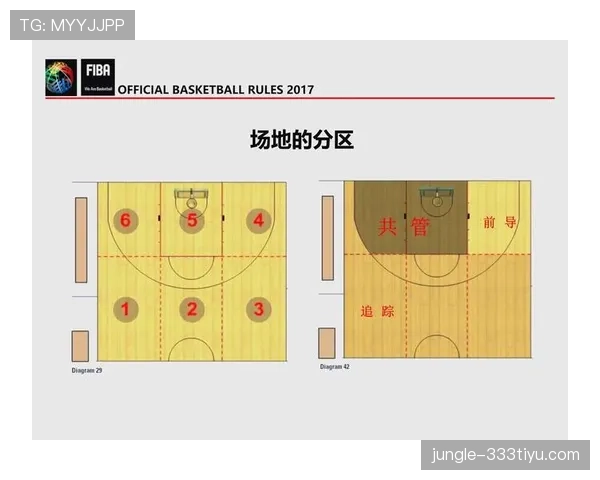 详细解析篮球比赛中的球队犯规累计规则及罚球触发条件 详细解析篮球比赛中的球队犯规累计规则及罚球触发条件